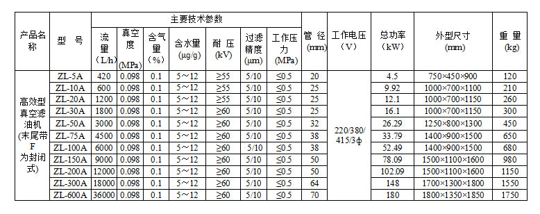 变压器油滤油机